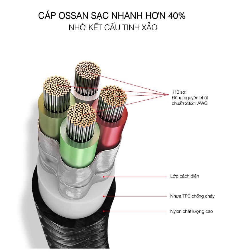 Cáp MicroUSB Bagi CB-MS10