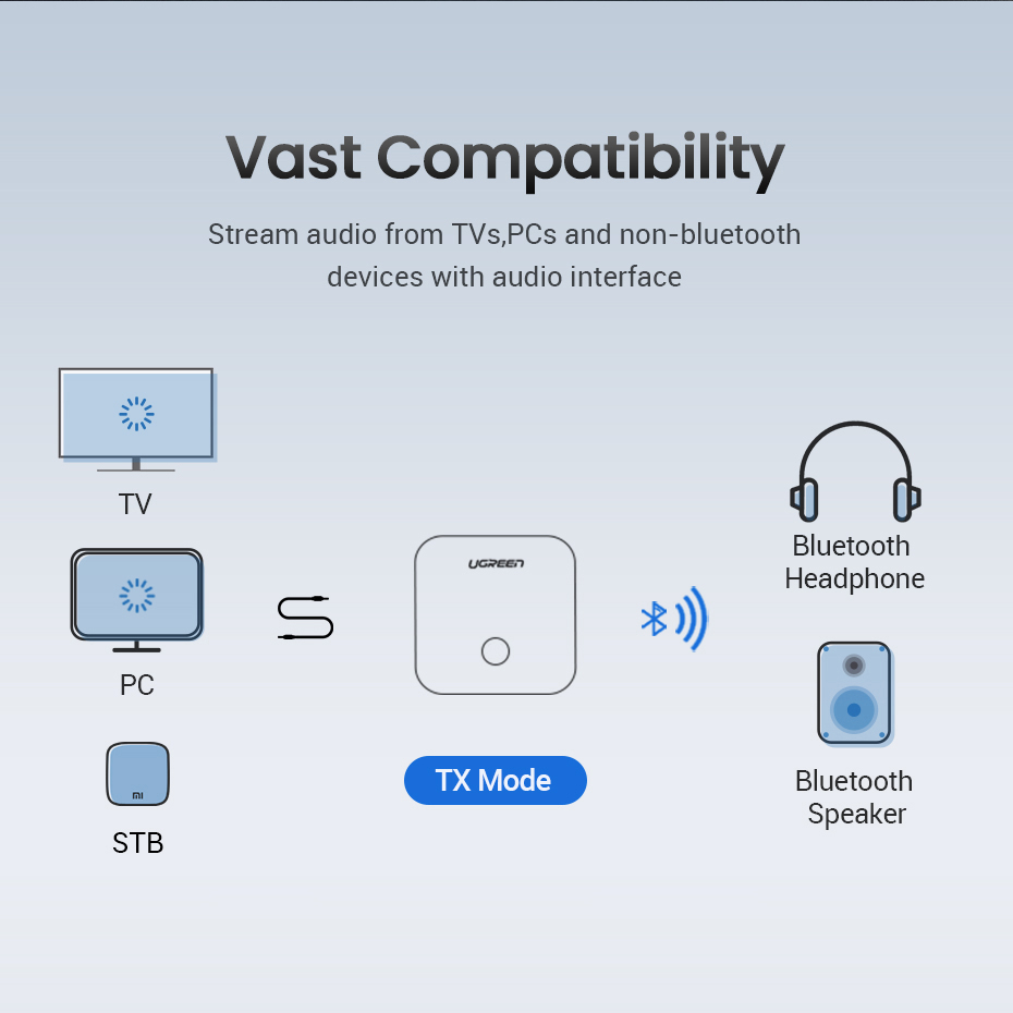 Bộ chuyển đổi bluetooth converter Ugreen CM144