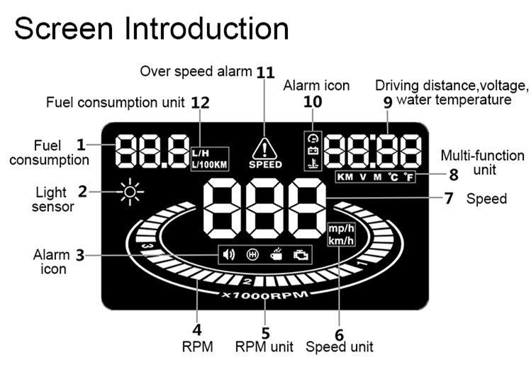 Thiết bị hiển thị tốc độ lên kính lái Novelty HUD E300