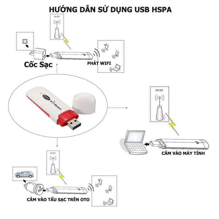 USB 3G phát Wifi từ sim HSPA