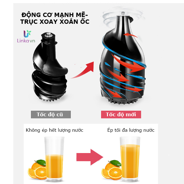 Máy ép hoa quả SKG A8