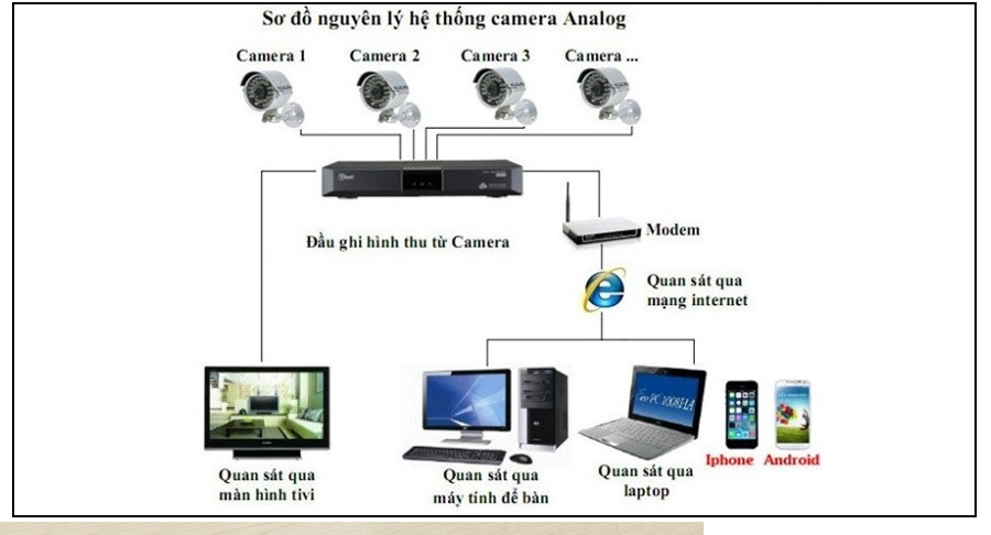 Camera quan sát Dahua HAC-HFW1200SP