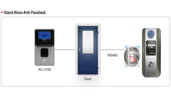 Máy chấm công vân tay VIRDI SR-100FP