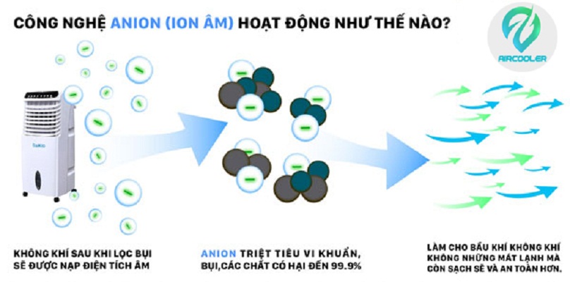 Quạt điều hòa hơi nước Senkio HT-6000