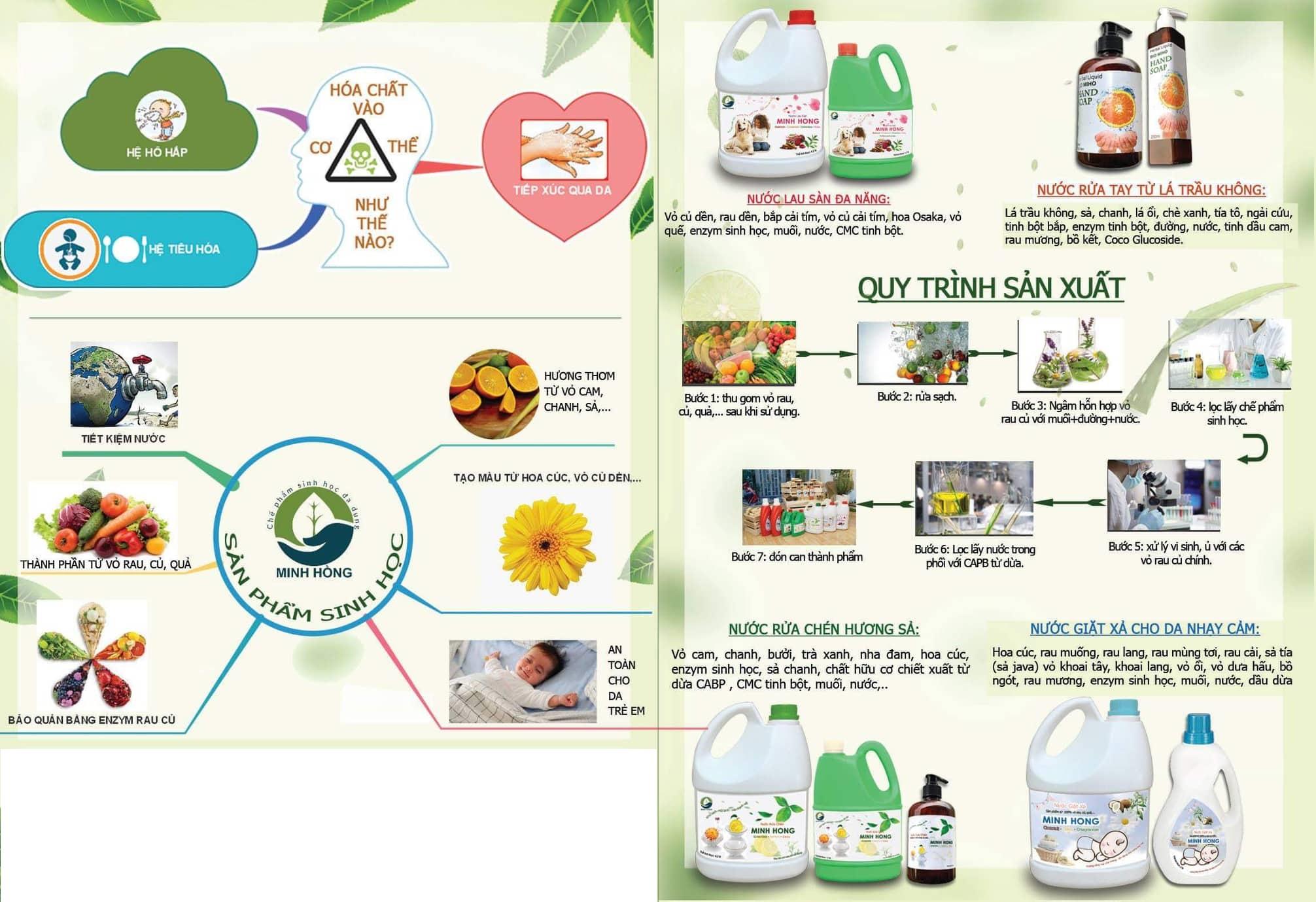 Nước giặt Minh Hồng 2L