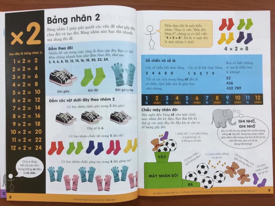 Bảng Cửu Chương Mở Rộng