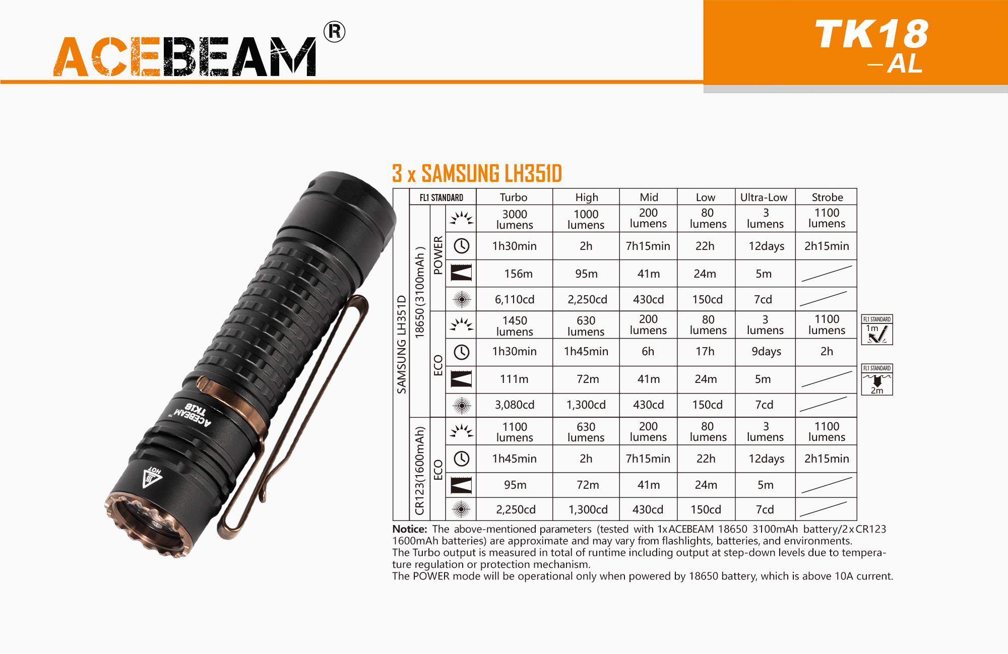 ĐÈN PIN ACEBEAM TK18