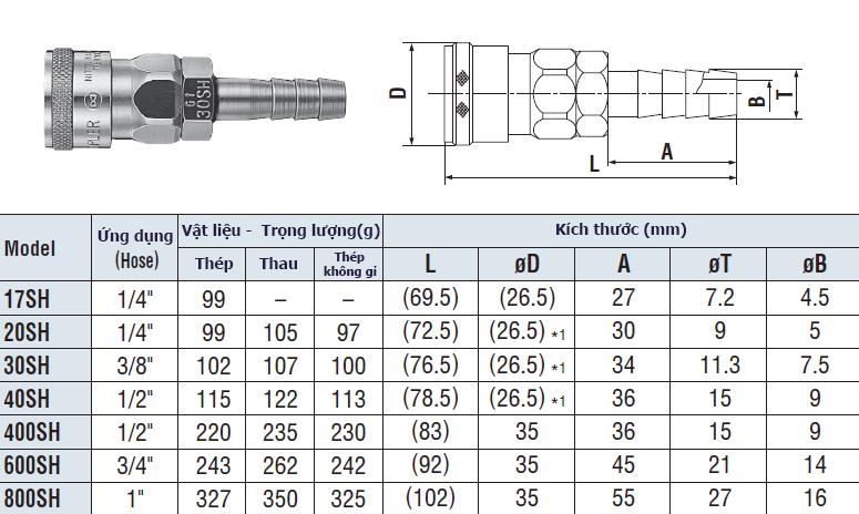 Khớp nối nhanh nitto 20SH