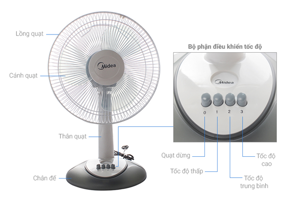 Quạt bàn Midea FT30-Y8B/Y8A