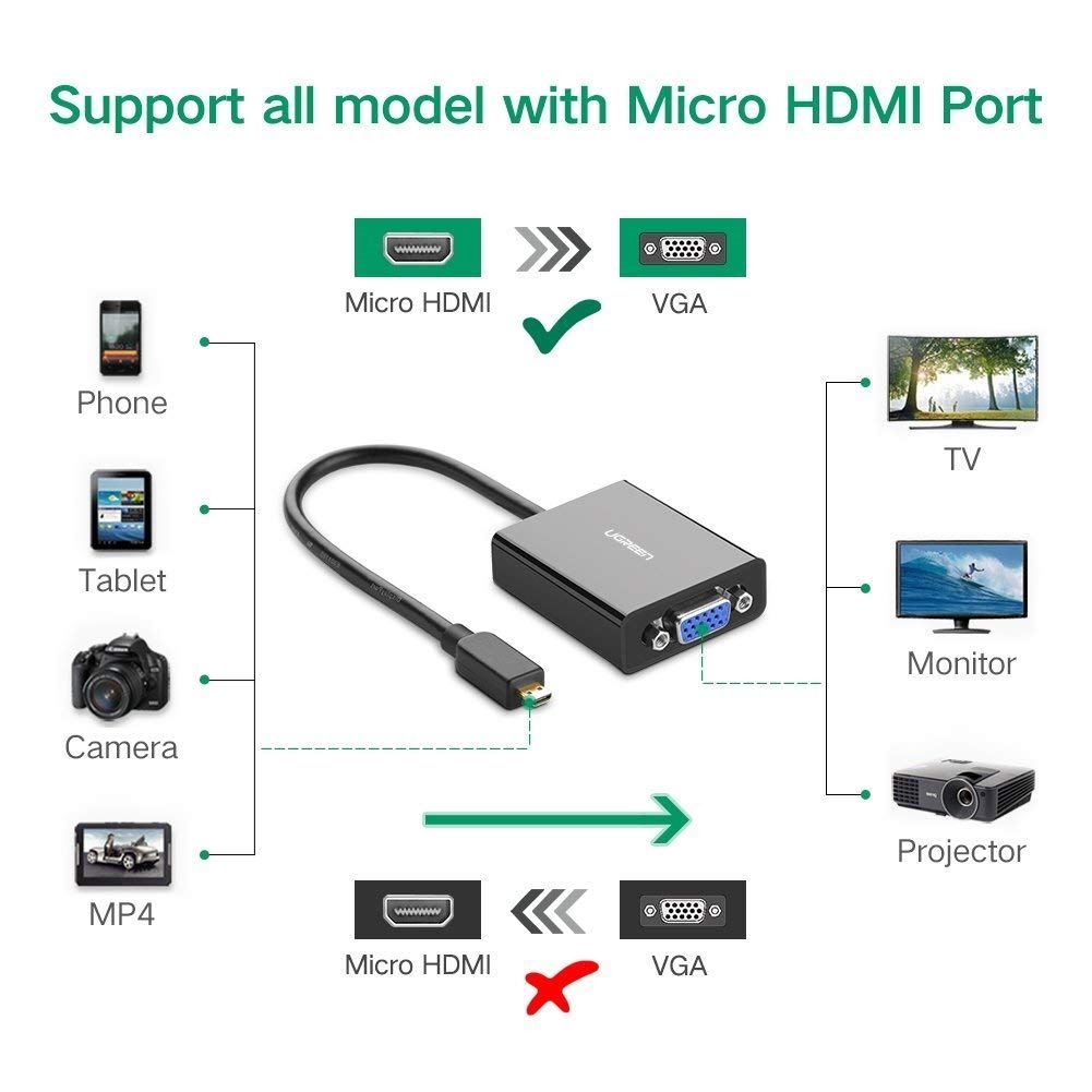 CÁP CHUYỂN MICRO HDMI RA VGA UGREEN 40269