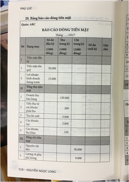 Làm Chủ Quán Cà Phê