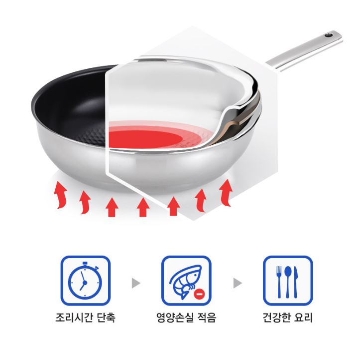 CHẢO EDELKOCHEN COCO 24CM