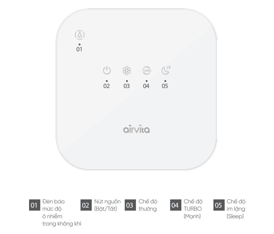MÁY LỌC KHÔNG KHÍ AIRVITA DUST ZERO PM1.0