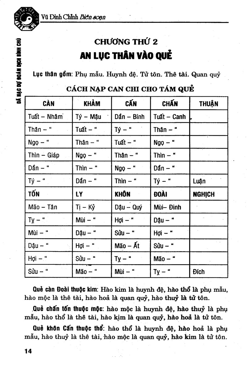 Dã Hạc Dự Đoán Dịch Bình Chú
