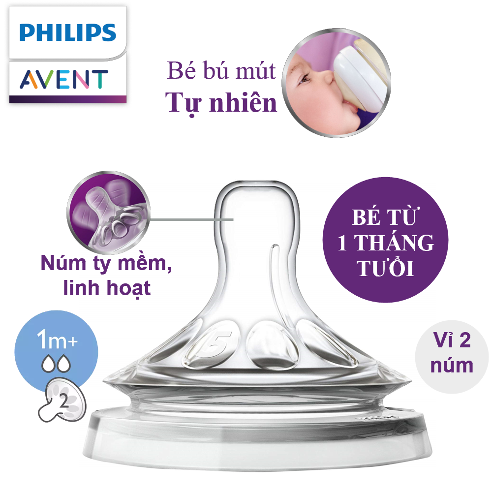 Núm ty Philips Avent SCF652/23