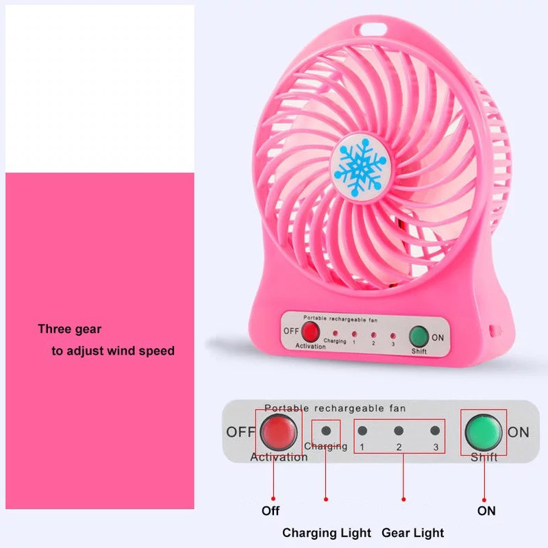Quạt usb mini lồng sắt