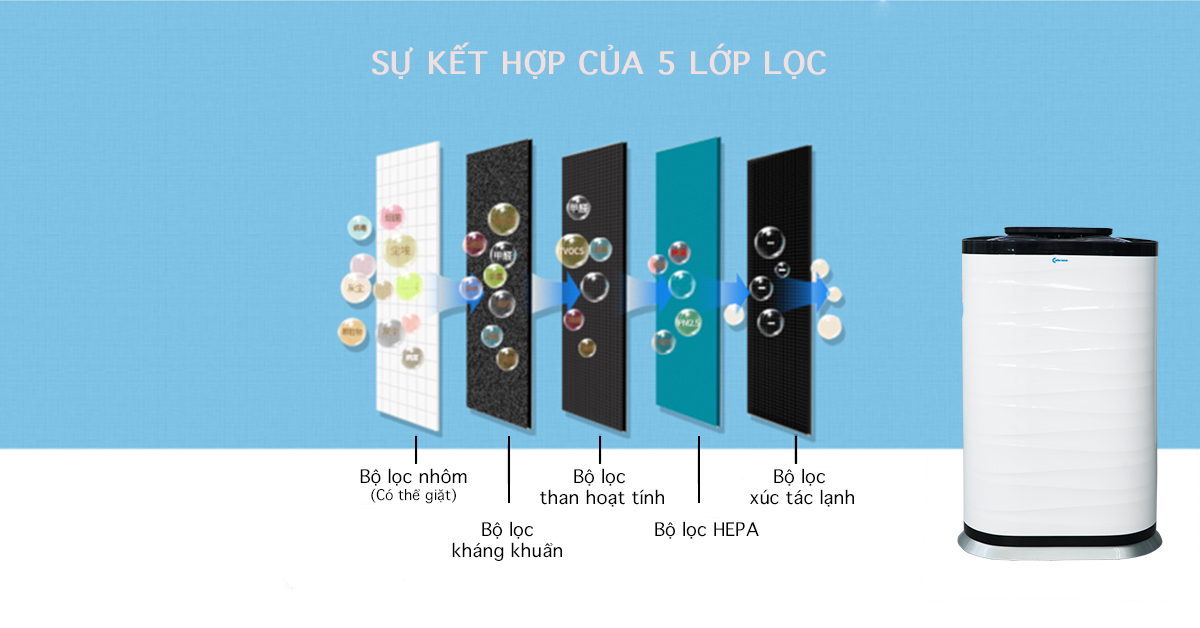 MÁY LỌC KHÔNG KHÍ 5 LỚP LỌC EBRACO E600