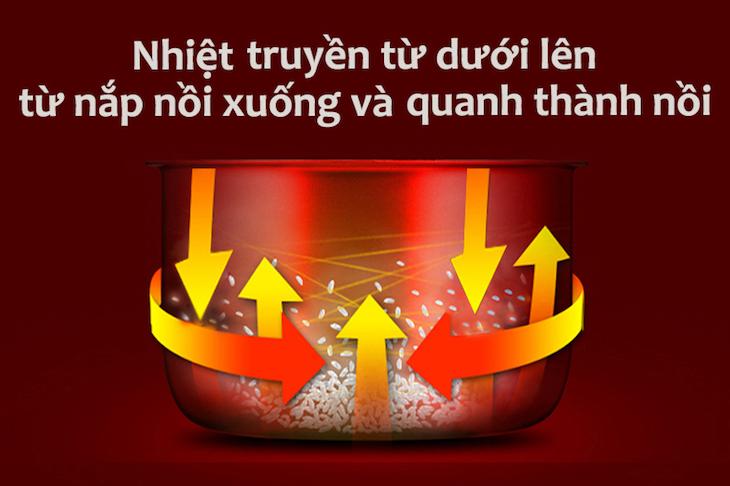 Nồi cơm điện Happy Cook HC-300 3L