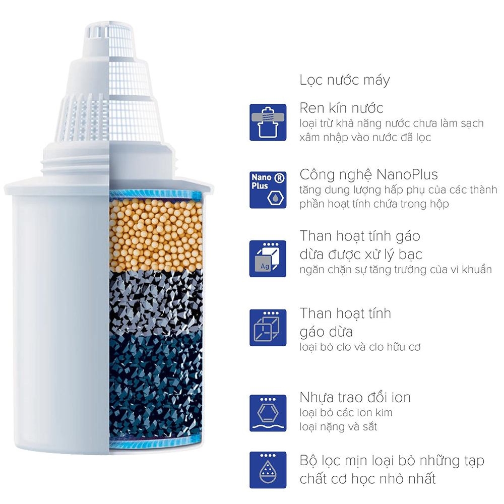 Lõi lọc nước máy Barrier Standard-FC-STD