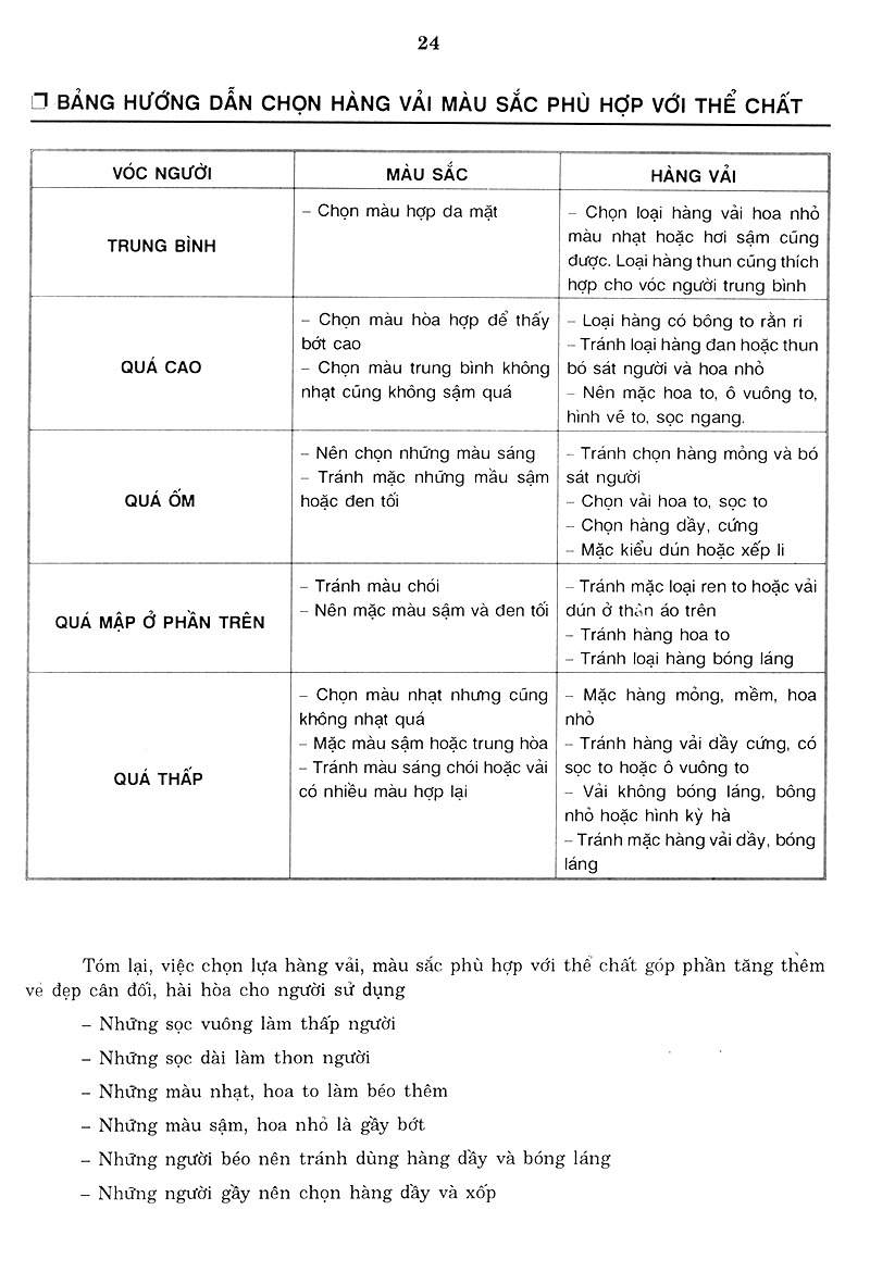 Bài Học Cắt May Toàn Tập