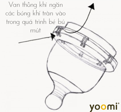 Bình sữa Yoomi 240ml