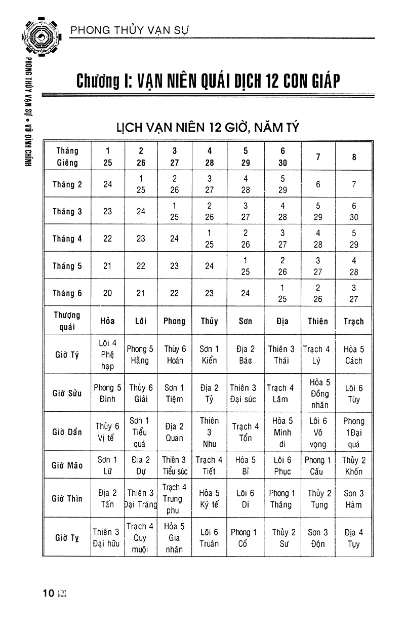 Phong Thủy Vạn Sự