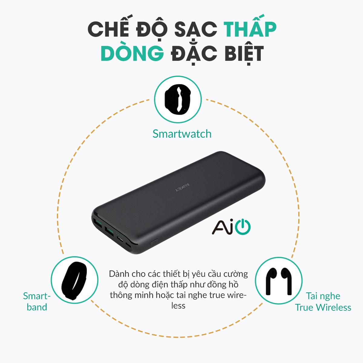 Pin Dự Phòng Aukey PB-XN20 20.000mAh