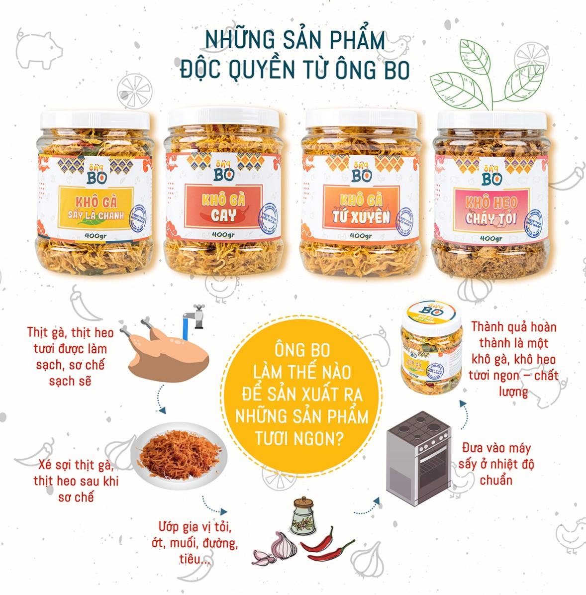 Khô Gà Lá Chanh Ông Bo