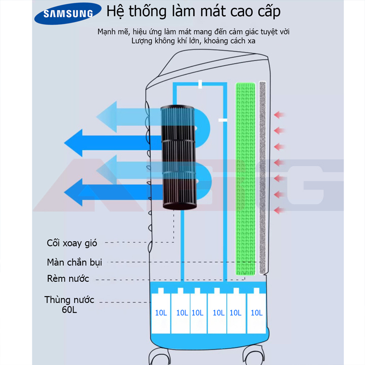 QUẠT ĐIỀU HÒA XS608