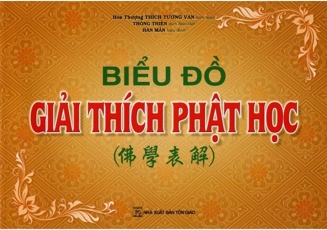 Biểu Đồ Giải Thích Phật Học