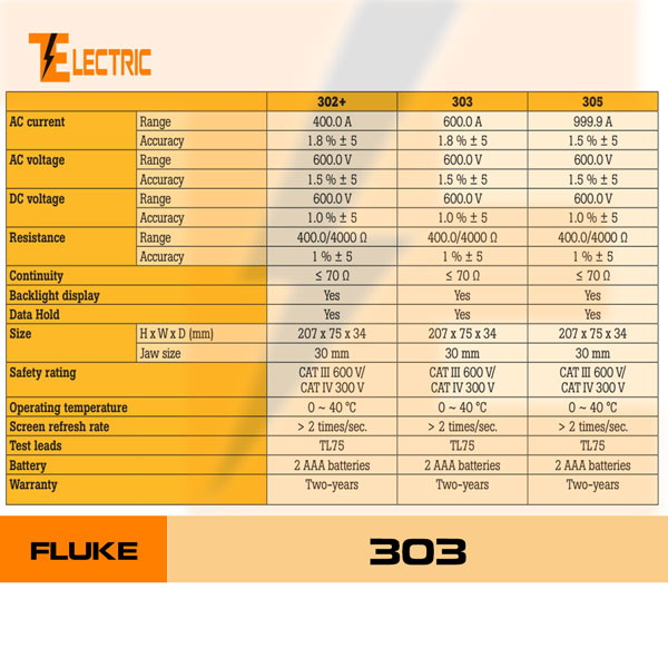 Ampe kìm đo dòng AC Fluke 303