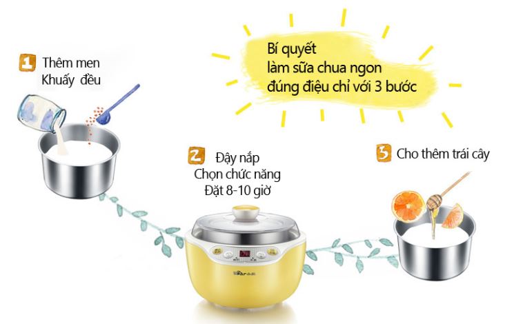 Máy Làm Sữa Chua Bear SNJ-B10K1