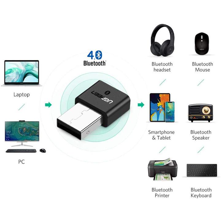 USB Bluetooth UGREEN 30722