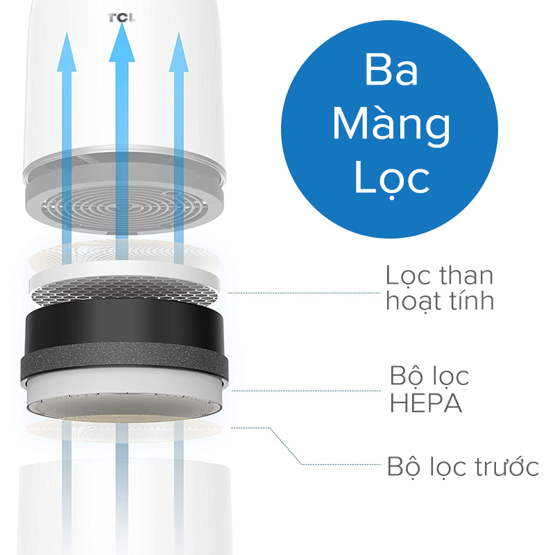 MÁY LỌC KHÔNG KHÍ TCL KJ65F-A1