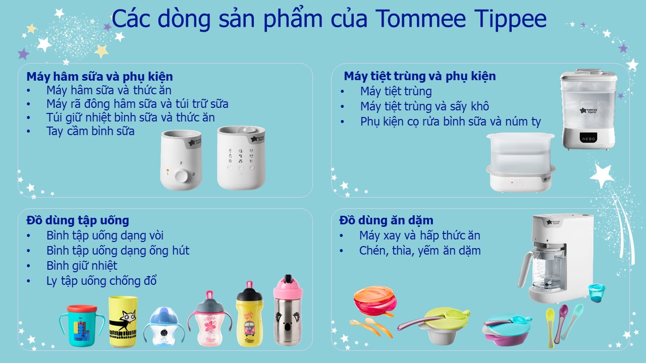 Dụng cụ uống thuốc cho bé Tommee Tippee