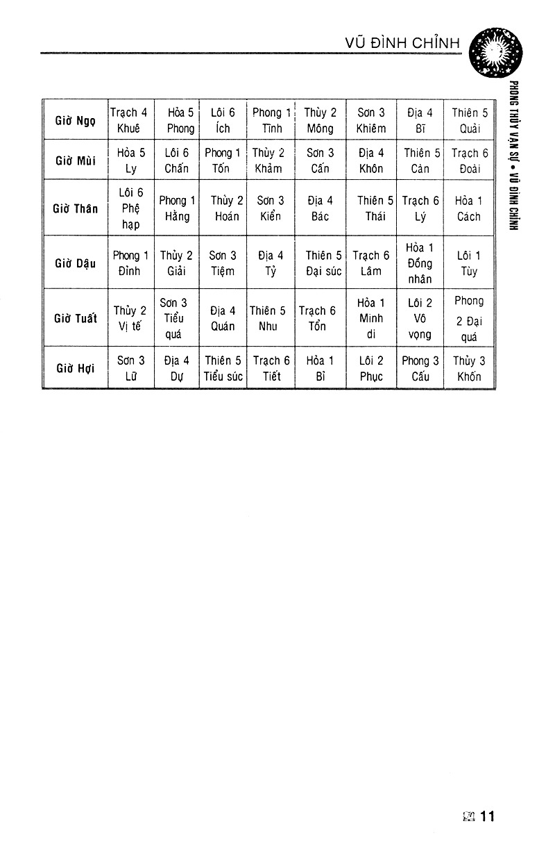 Phong Thủy Vạn Sự