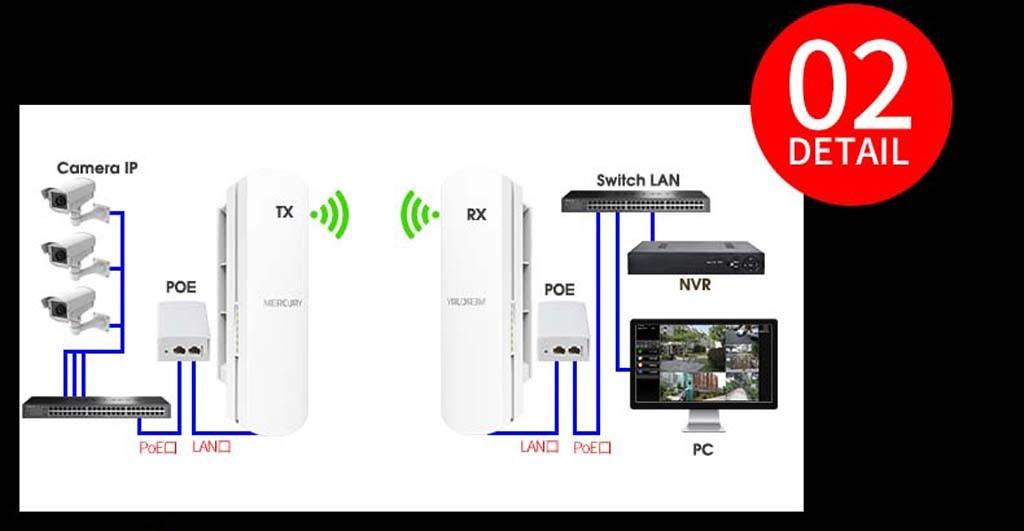 Bộ thu phát không dây cho camera IP Mercury MWB201