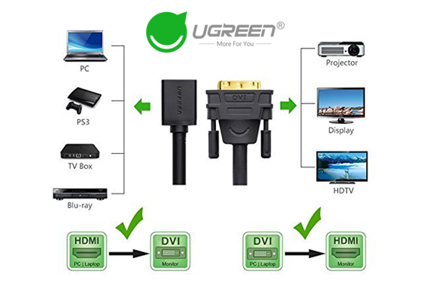 Cáp chuyển HDMI to DVI-D Ugreen 20888
