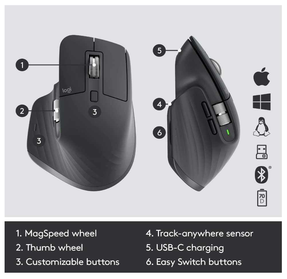 Chuột Không Dây Logitech MX Master 3