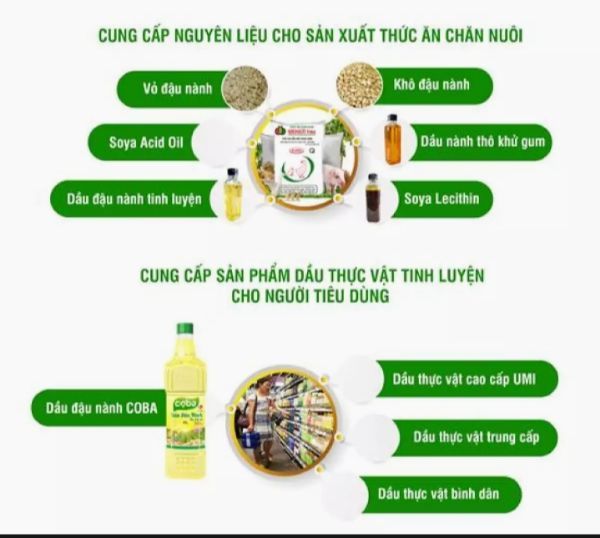 Dầu nành Coba 5L