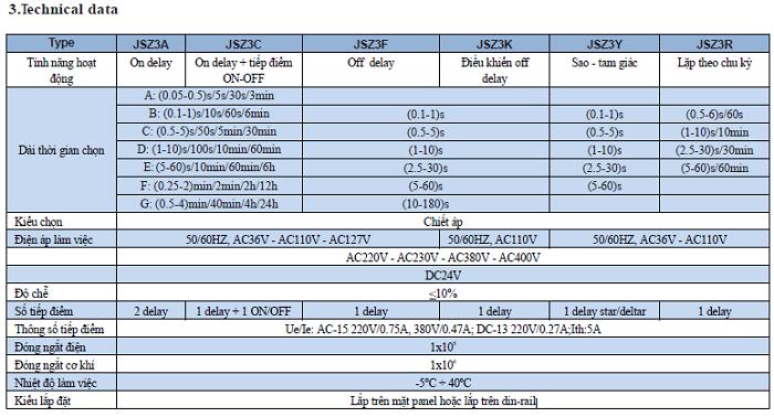 Rơ le bảo vệ Chint NJYB3-11