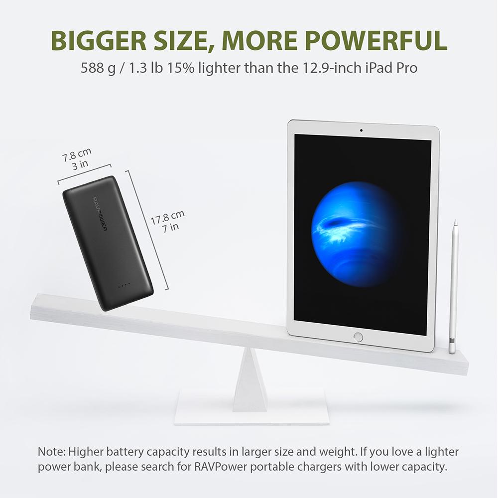 Sạc dự phòng RAVPower RP-PB064 32000mAh