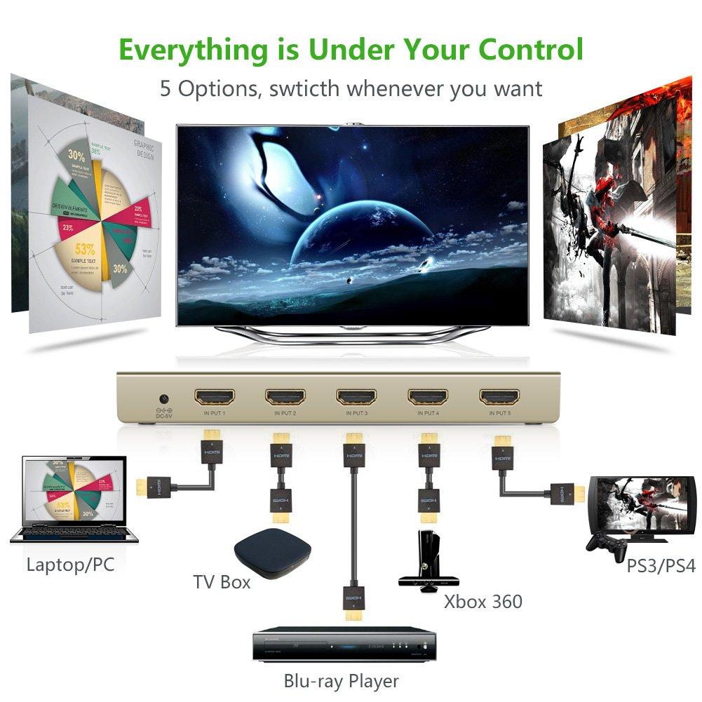BỘ GỘP HDMI 5 VÀO 1 RA UGREEN 20680