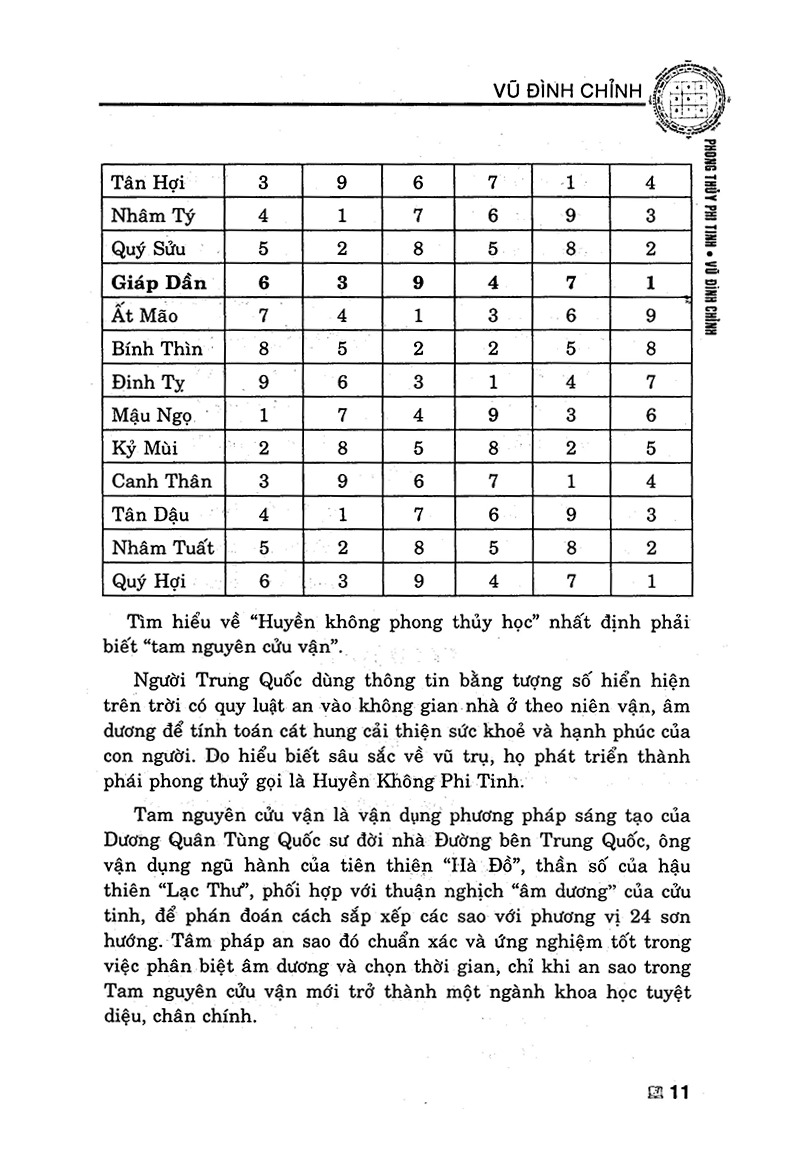 Phong Thủy Phi Tinh