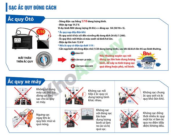 Ắc quy GS DIN60R/DIN60L/DIN60