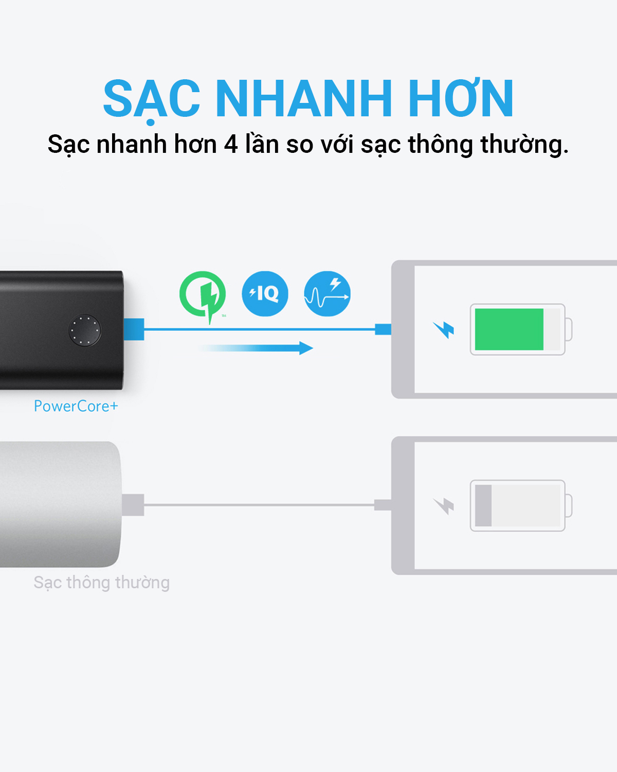 Pin dự phòng Anker A1310 - 10500 mAh