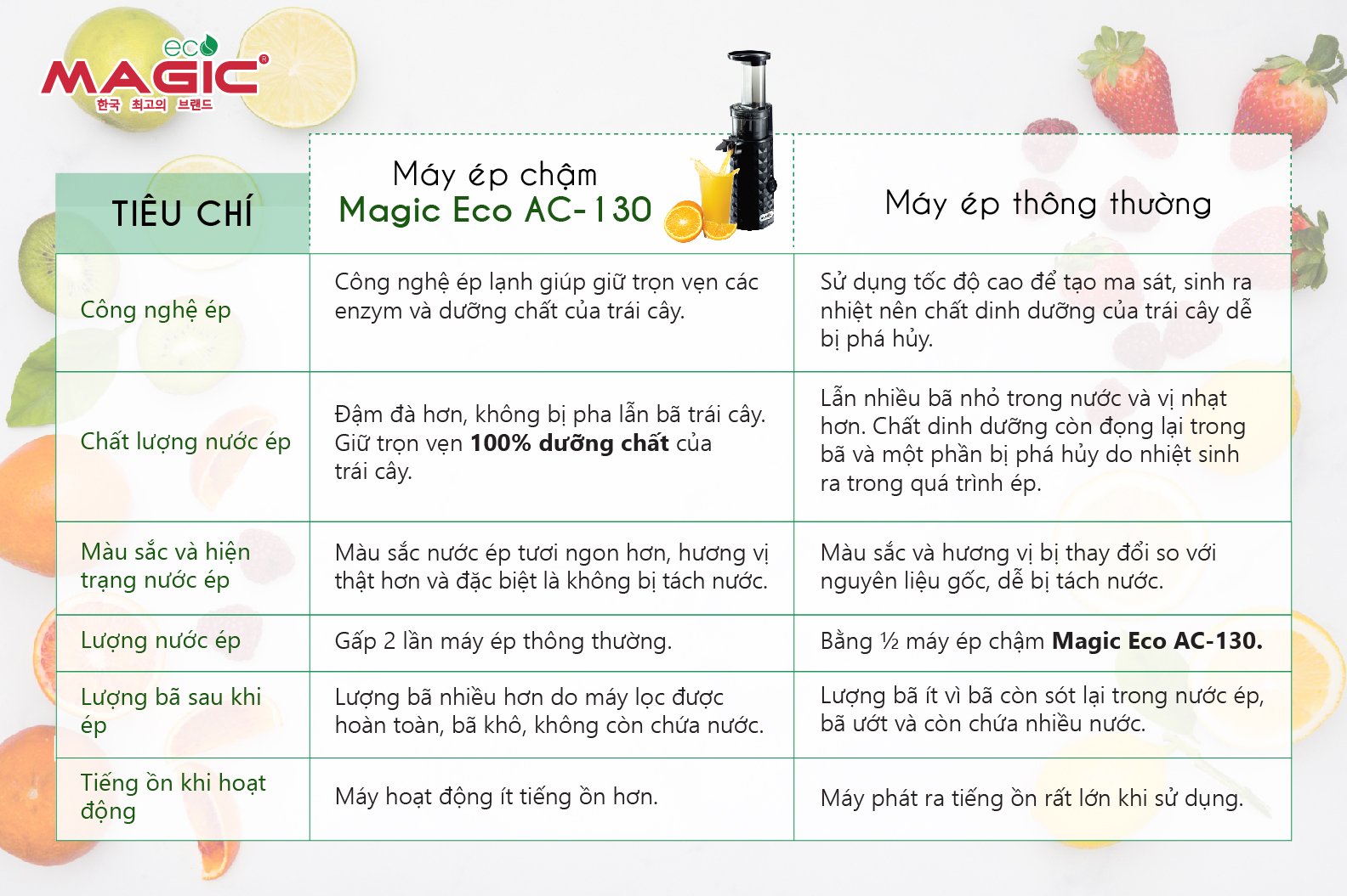 Máy Ép Chậm Magic AC-130