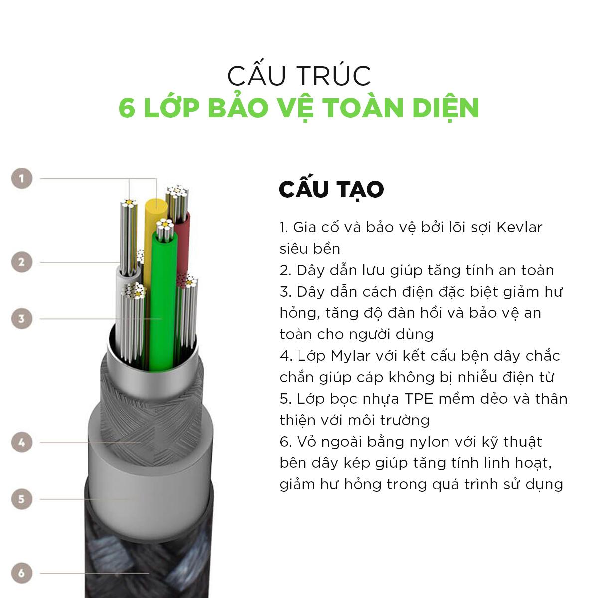 Cáp Sạc Micro USB Belkin MIXIT F2CU051bt04