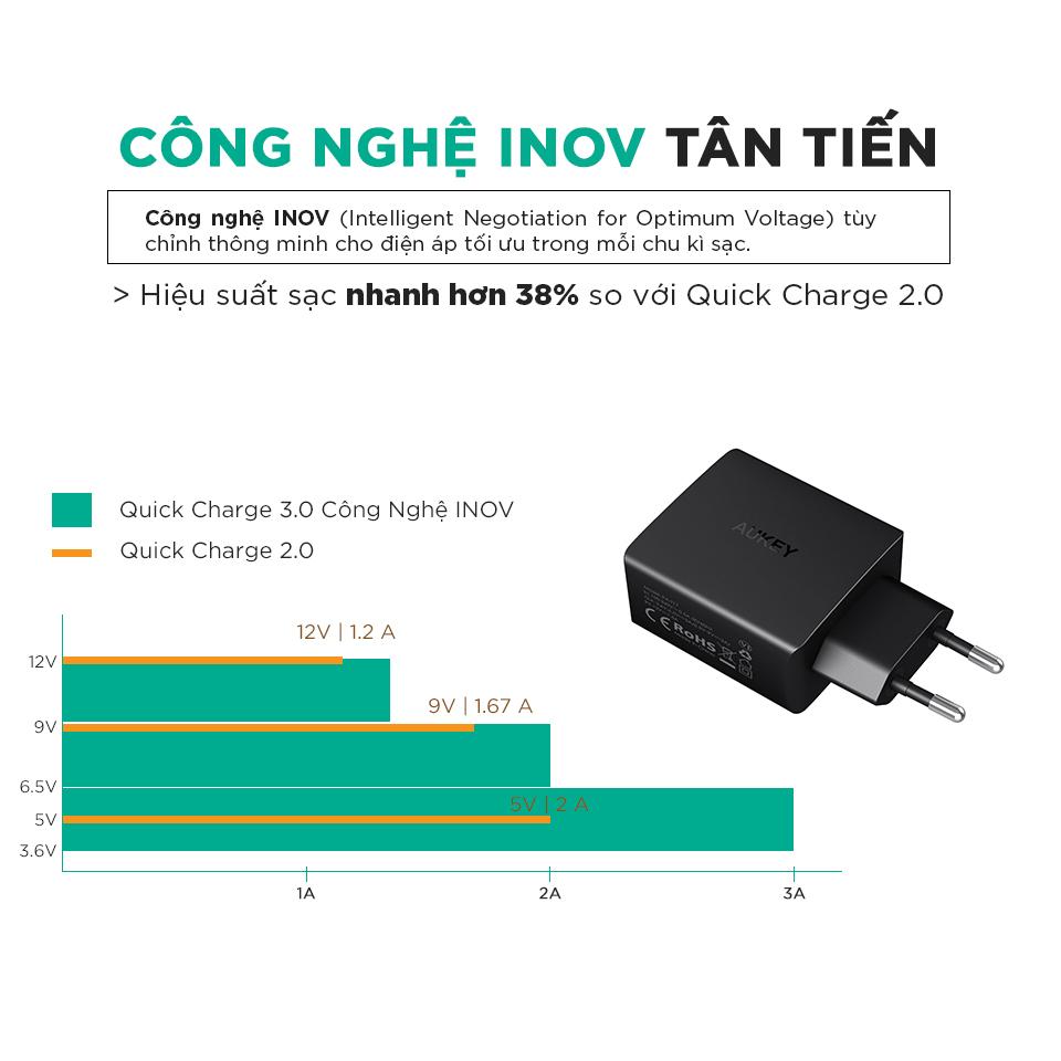 Adapter Aukey PA-T17