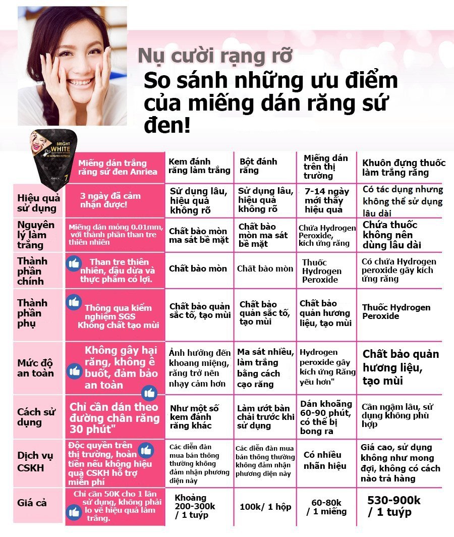 Miếng dán trắng răng Anriea